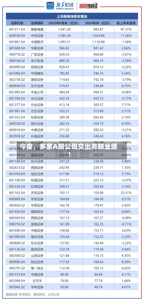 今夜，多家A股公司交出亮眼业绩！