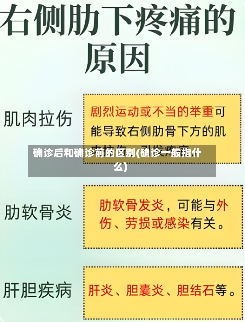 确诊后和确诊前的区别(确诊一般指什么)
