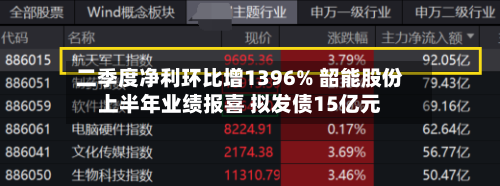 二季度净利环比增1396% 韶能股份上半年业绩报喜 拟发债15亿元