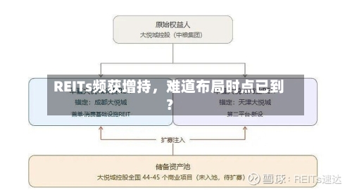 REITs频获增持，难道布局时点已到？