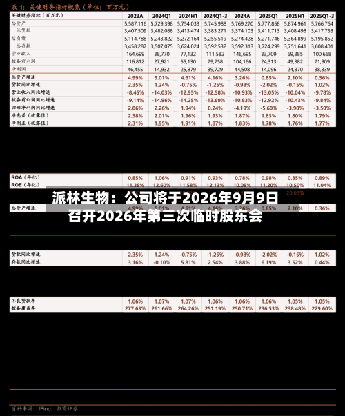 派林生物：公司将于2026年9月9日召开2026年第三次临时股东会