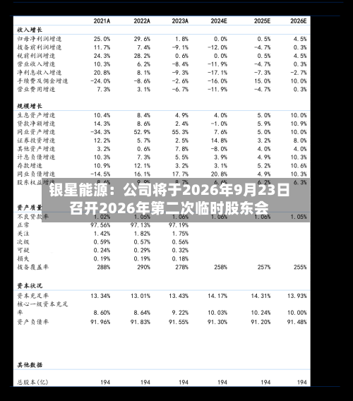 银星能源:公司将于2026年9月23日召开2026年第二次临时股东会-第1张图片