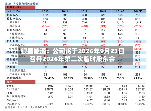 银星能源:公司将于2026年9月23日召开2026年第二次临时股东会-第2张图片