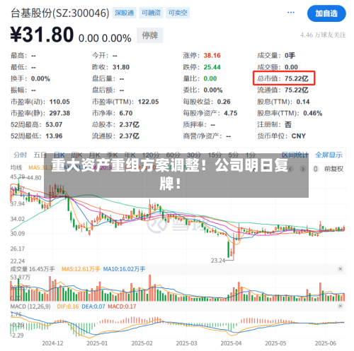 重大资产重组方案调整！公司明日复牌！-第2张图片