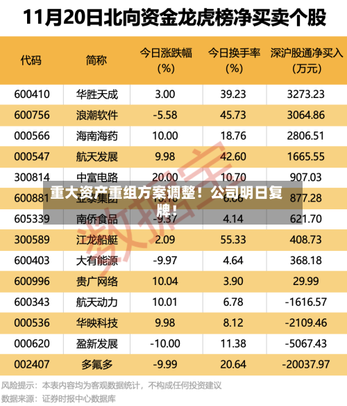 重大资产重组方案调整！公司明日复牌！