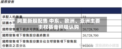 阿里新股配售 中东、欧洲	、亚洲主要主权基金积极认购-第3张图片