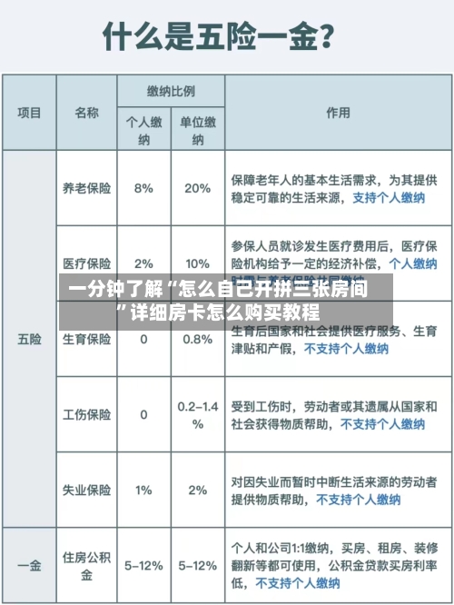 一分钟了解“怎么自己开拼三张房间”详细房卡怎么购买教程