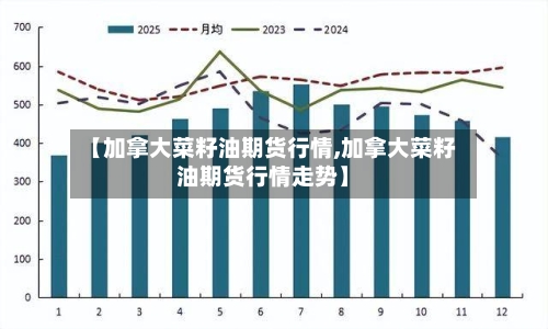 【加拿大菜籽油期货行情,加拿大菜籽油期货行情走势】