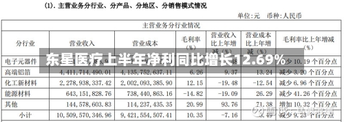 东星医疗上半年净利同比增长12.69%