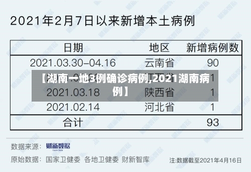 【湖南一地3例确诊病例,2021湖南病例】-第3张图片