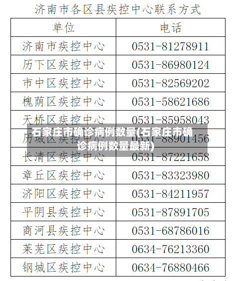 石家庄市确诊病例数量(石家庄市确诊病例数量最新)