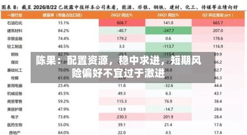 陈果：配置资源，稳中求进，短期风险偏好不宜过于激进