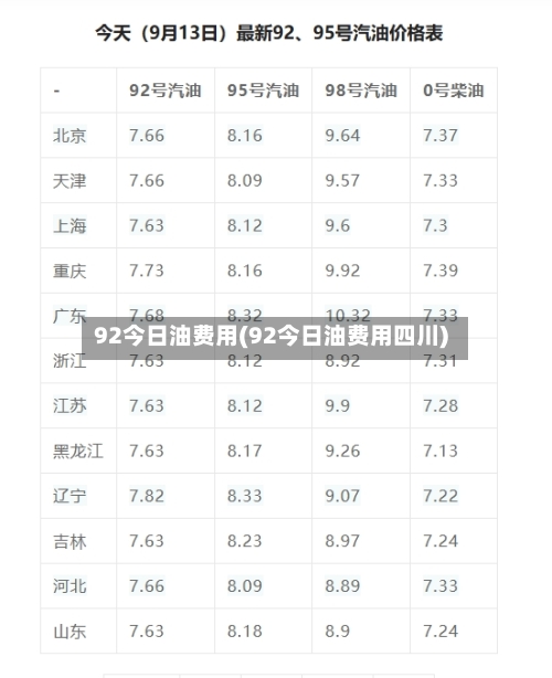 92今日油费用(92今日油费用四川)-第3张图片