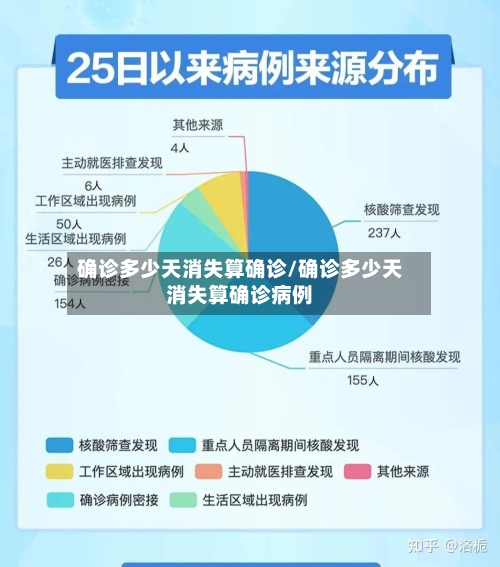 确诊多少天消失算确诊/确诊多少天消失算确诊病例