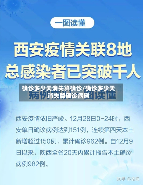 确诊多少天消失算确诊/确诊多少天消失算确诊病例-第2张图片