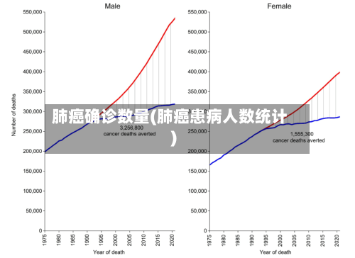 肺癌确诊数量(肺癌患病人数统计)-第3张图片
