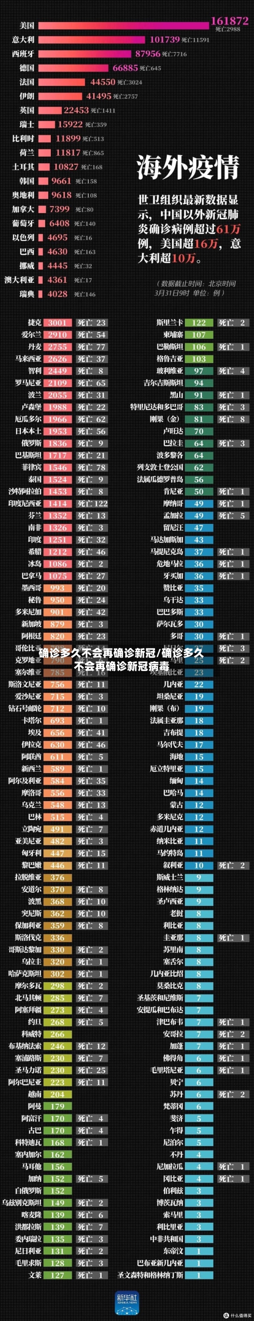 确诊多久不会再确诊新冠/确诊多久不会再确诊新冠病毒
