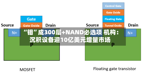 “钼”成300层+NAND必选项 机构：沉积设备迎10亿美元增量市场