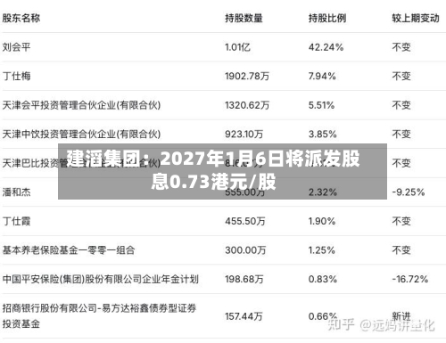 建滔集团：2027年1月6日将派发股息0.73港元/股