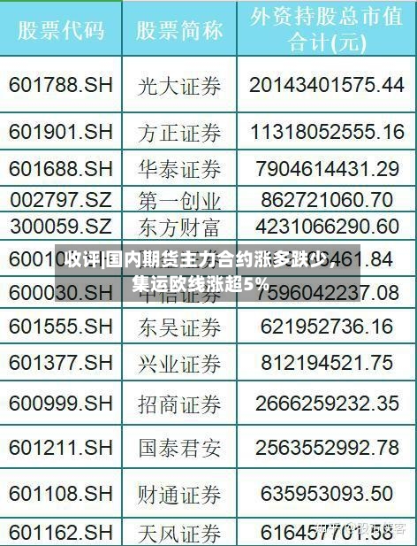 收评|国内期货主力合约涨多跌少，集运欧线涨超5%-第1张图片
