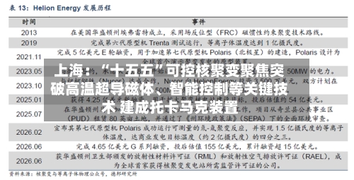 上海：“十五五”可控核聚变聚焦突破高温超导磁体	、智能控制等关键技术 建成托卡马克装置-第2张图片