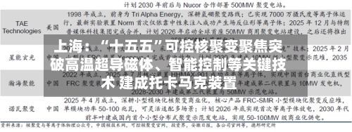 上海：“十五五”可控核聚变聚焦突破高温超导磁体、智能控制等关键技术 建成托卡马克装置