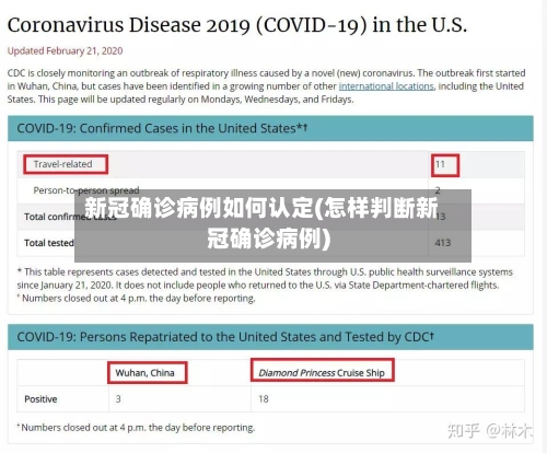 新冠确诊病例如何认定(怎样判断新冠确诊病例)-第2张图片