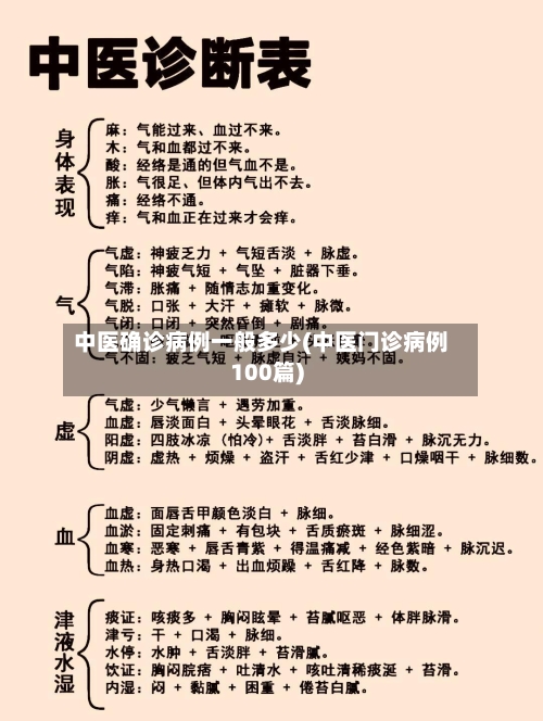 中医确诊病例一般多少(中医门诊病例100篇)