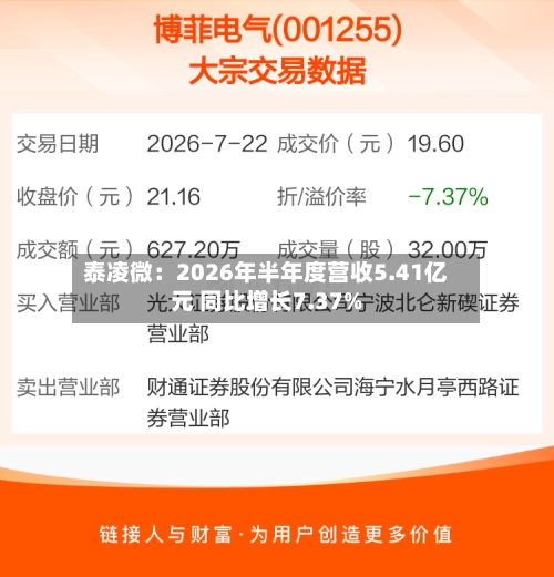 泰凌微：2026年半年度营收5.41亿元 同比增长7.37%