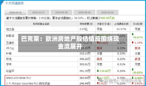 巴克莱：欧洲房地产股估值应围绕现金流展开