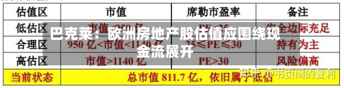 巴克莱:欧洲房地产股估值应围绕现金流展开-第2张图片