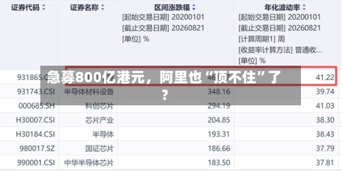 急募800亿港元，阿里也“顶不住”了？-第2张图片