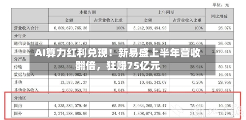 AI算力红利兑现！新易盛上半年营收翻倍	，狂赚75亿元-第2张图片