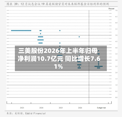 三美股份2026年上半年归母净利润10.7亿元 同比增长7.61%