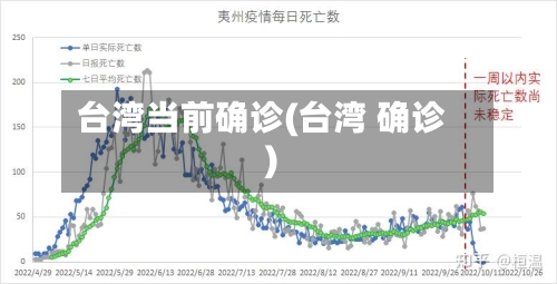 台湾当前确诊(台湾 确诊)-第3张图片