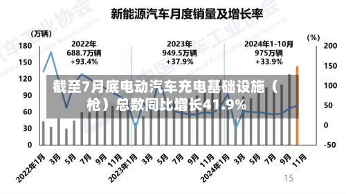 截至7月底电动汽车充电基础设施(枪)总数同比增长41.9%-第3张图片