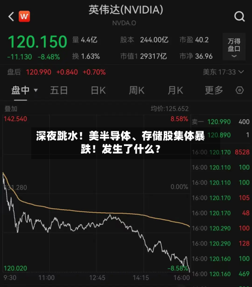 深夜跳水！美半导体、存储股集体暴跌！发生了什么？-第2张图片