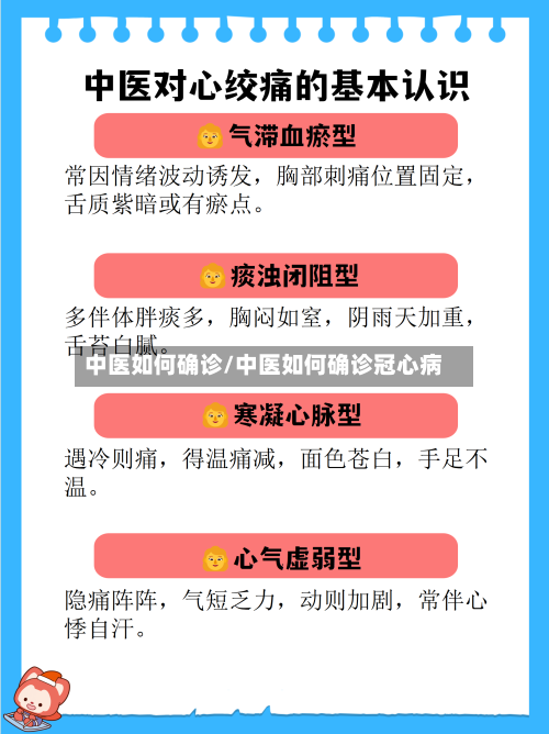 中医如何确诊/中医如何确诊冠心病-第2张图片