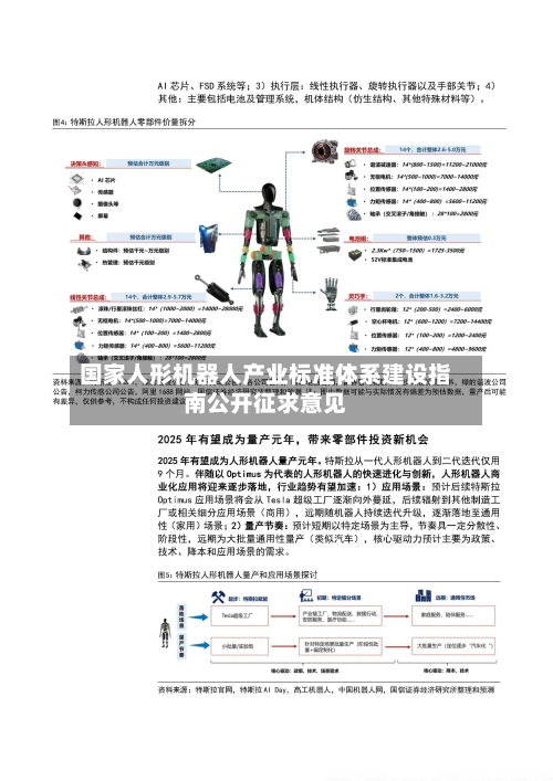 国家人形机器人产业标准体系建设指南公开征求意见