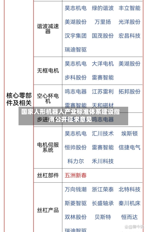 国家人形机器人产业标准体系建设指南公开征求意见-第2张图片