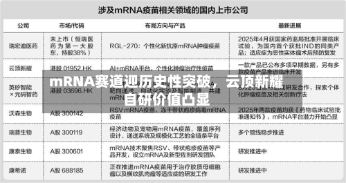 mRNA赛道迎历史性突破，云顶新耀自研价值凸显