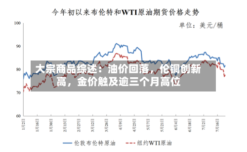 大宗商品综述：油价回落，伦铜创新高	，金价触及逾三个月高位-第2张图片
