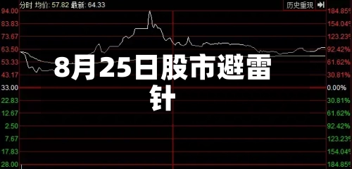 8月25日股市避雷针-第2张图片