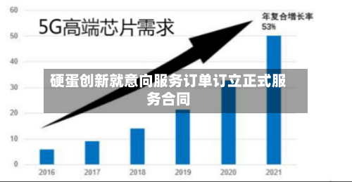 硬蛋创新就意向服务订单订立正式服务合同-第2张图片