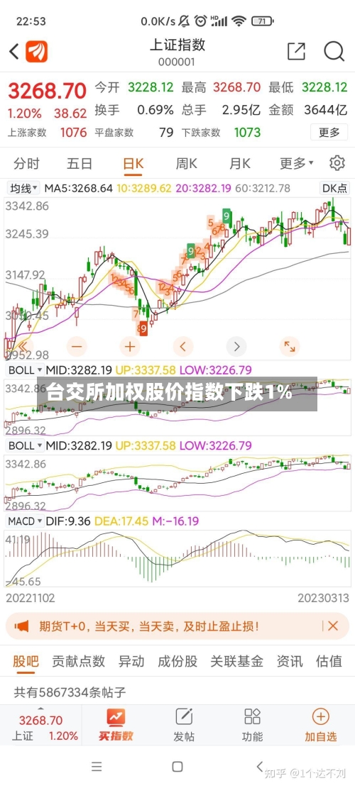 台交所加权股价指数下跌1%-第1张图片