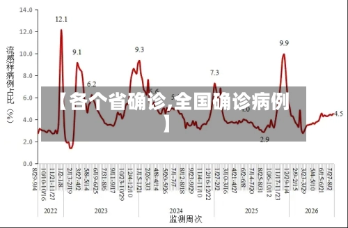 【各个省确诊,全国确诊病例】-第2张图片