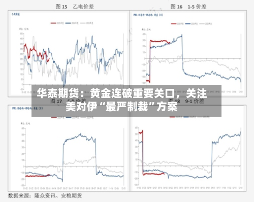 华泰期货：黄金连破重要关口，关注美对伊“最严制裁”方案-第2张图片