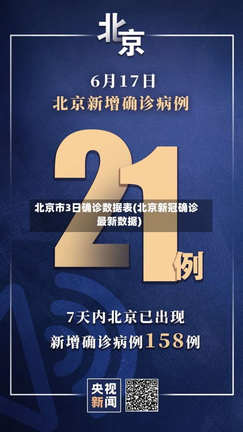 北京市3日确诊数据表(北京新冠确诊最新数据)-第2张图片