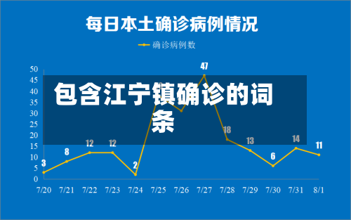 包含江宁镇确诊的词条