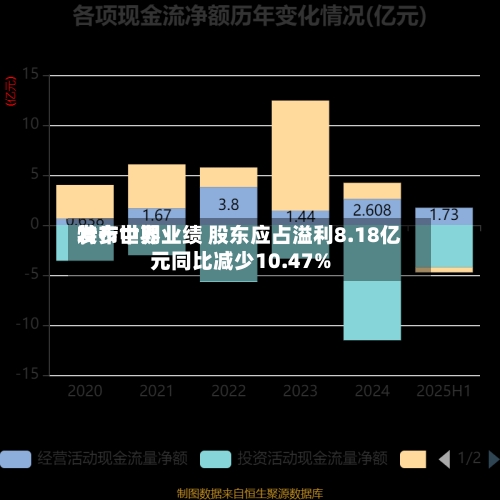 特步世界发布中期业绩 股东应占溢利8.18亿元同比减少10.47%-第1张图片
